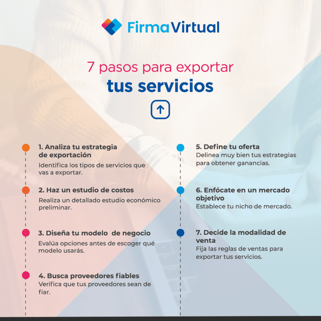 Servicios de Chile a Perú