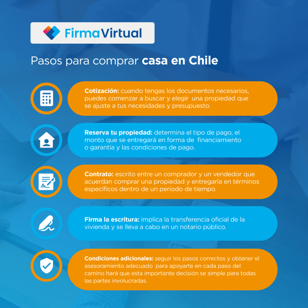 Pasos para comprar una casa en Chile