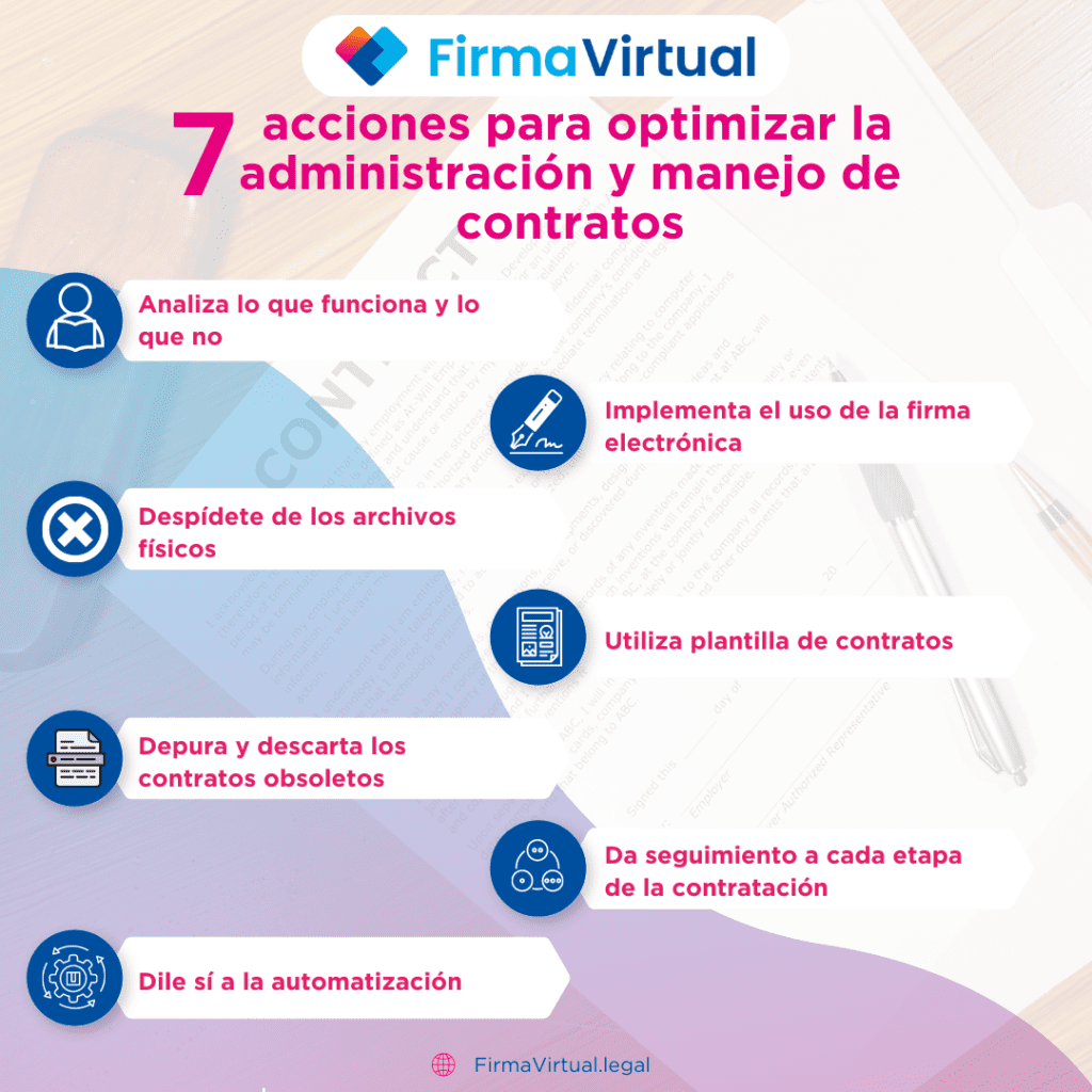 7 acciones para optimizar la administración y manejo de contratos